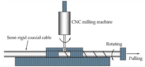 Development of a Distributed Crack Sensor Using Coaxial Cable