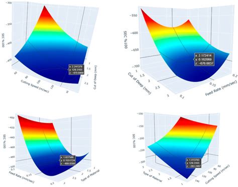 Machine Learning-Guided Energy-Efficient Machining of 8000 Series ...