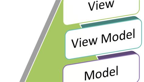 Image result for WPF User Control