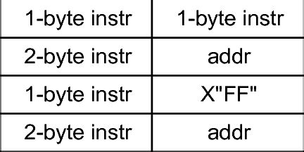 Image result for Basic Computer Layout ROM