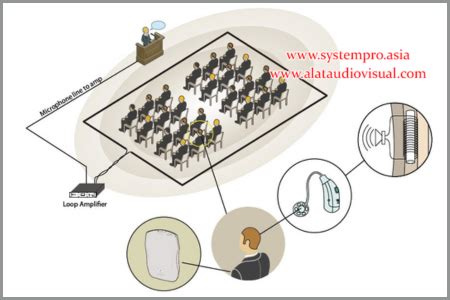 How Induction Loop System Work 的图像结果