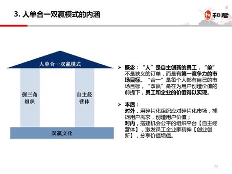 海尔组织模式变迁案例解析_word文档在线阅读与下载_文档网