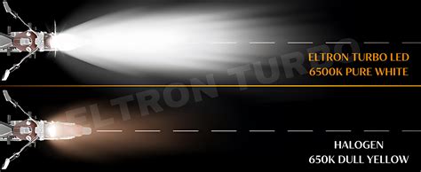 ELTRON TURBO Full Ring Imported DC Power DRL 7 Inchs Warranty Headlight ...
