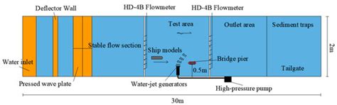 Research on a Ship Deflection Anti-Collision Method Based on a Water ...