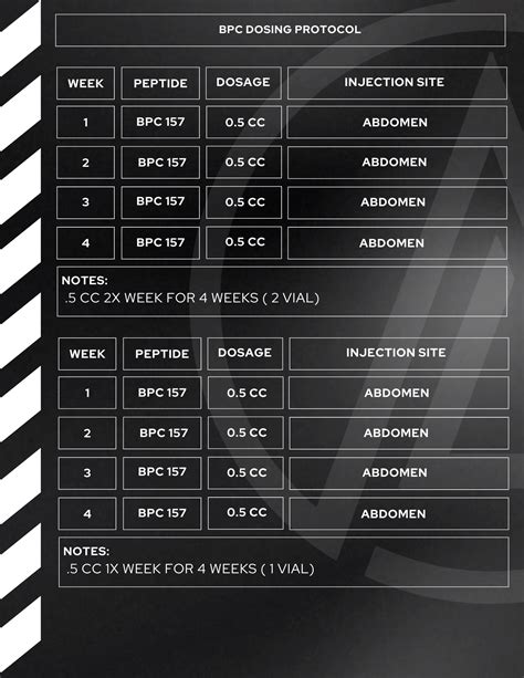 BPC-157 Injectable Dosing Protocol | Optimum Peak Wellness