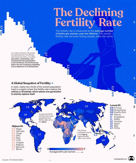 Visualizing the World’s Plummeting Fertility Rate - The Sounding Line