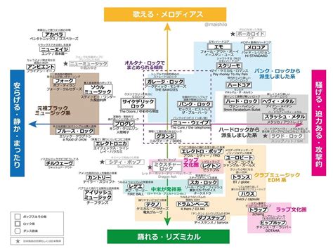 Image result for Types of Computer Chart
