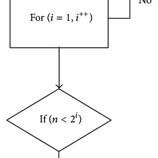 Spanning-Tree Algorithm in Computer Networks 的图像结果