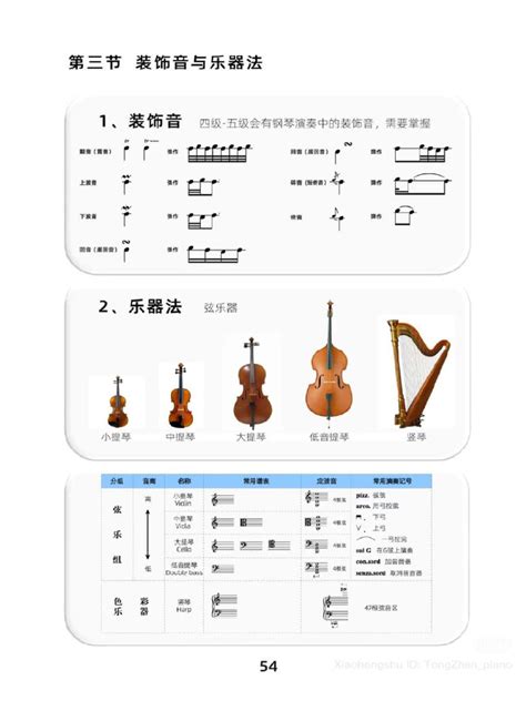 Image result for Instrument Notes