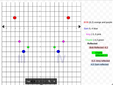Image result for Cartesian Plane Explained