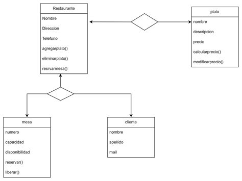 The Value at the Intersection of TDD, DDD, and BDD