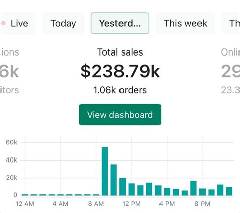 Image result for VIP Product Launch