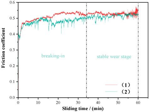 Investigation on Sliding Tribological Properties of Laser Cladding ...