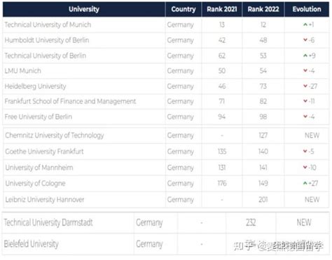 德国大学毕业生就业情况分析 - 知乎