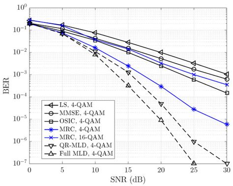 Maximal Ratio Combining Detection in OFDM Systems with Virtual Carriers ...