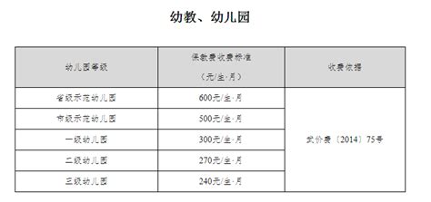 江夏家长注意！2018幼儿园、中小学收费标准来啦~_义务教育