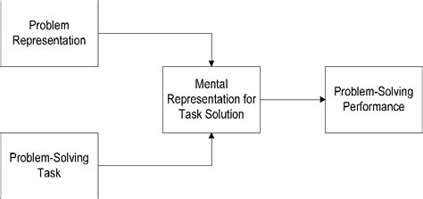 Schema Conceptuel 的图像结果