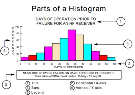 AP Statistics Histogram 的图像结果