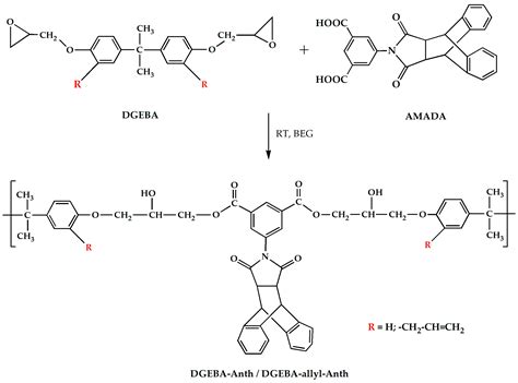 Evidence through Thermal Analysis of Retro Diels-Alder Reaction in ...