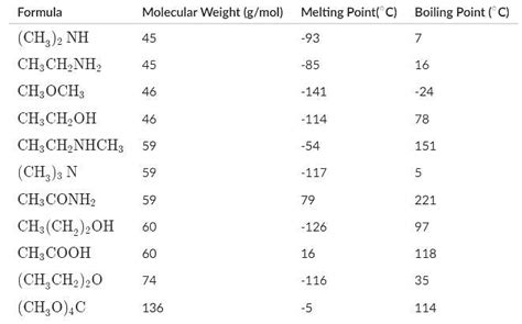 Test: Covalent Bonds Questions with Solutions | Free Practice MCQ Test MCAT