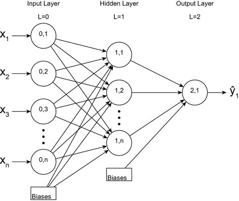 Neuronal Network 的图像结果