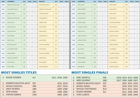 Announcer Andy Taylor | 2023 Qatar ExxonMobil Open | R1