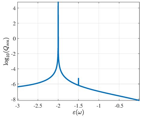 Light Scattering by a Dielectric Sphere: Perspectives on the Mie Resonances