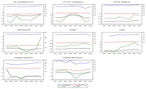 Study on Companies from the Energy Sector from the Perspective of ...