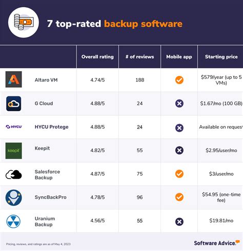 Image result for Best Backup Software