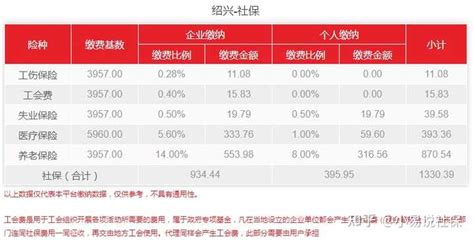 2024绍兴最低工资标准是多少钱一个月