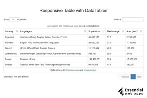 Data. View Table CSS 的图像结果