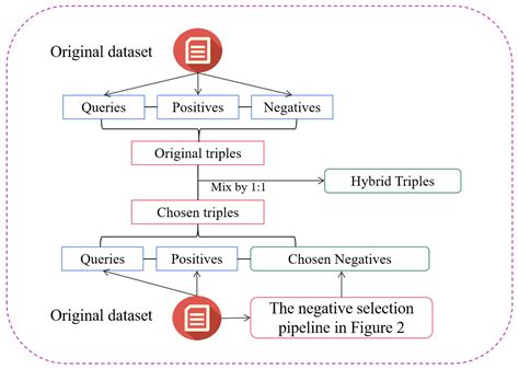 SS-BERT: A Semantic Information Selecting Approach for Open-Domain ...