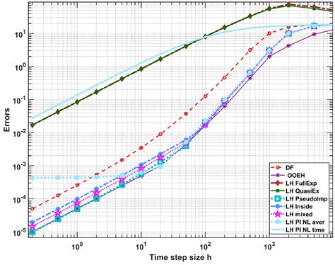 Testing Some Different Implementations of Heat Convection and Radiation ...