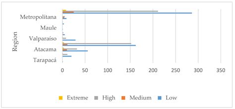 Methodology to Prioritize Chilean Tailings Selection, According to ...