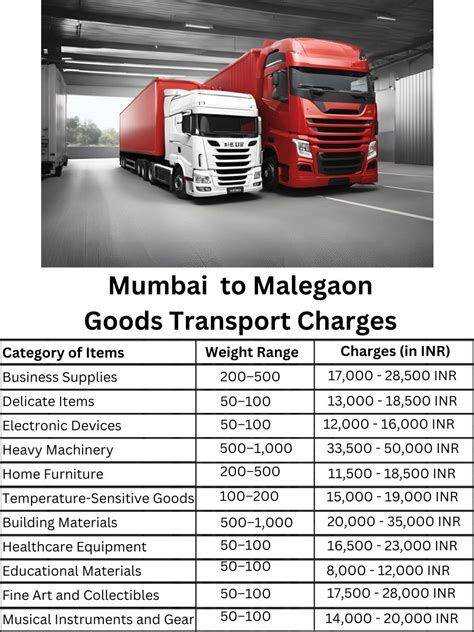 Reliable Goods Transport From Mumbai to Malegaon