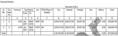 Delhi High Court Sets Aside GST Demand Order for Lack of Proper Notice