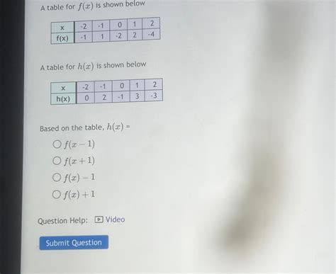 Solved table[[x,-2,-1,0,1,2],[f(x),-1,1,-2,2,-4]]A table | Chegg.com