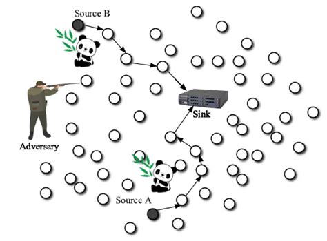 Competitive Hunter Model 的图像结果