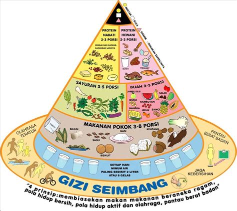 Makan Kurang dari 500 Kalori: Strategi Sehat untuk Pengurangan Berat Badan