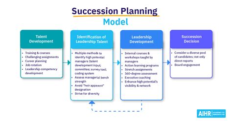 Succession Planning Process 的图像结果