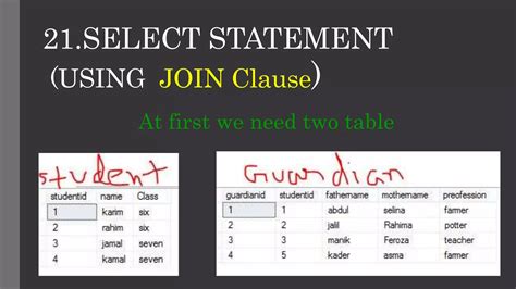 Image result for Basic MS SQL