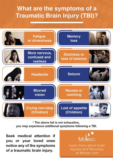 Symptoms Of Tbi In Adults