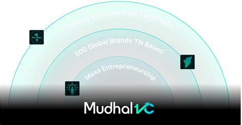 MudhalVC | Venture Capital (VC) for Idea-Stage Startups In TamilNadu
