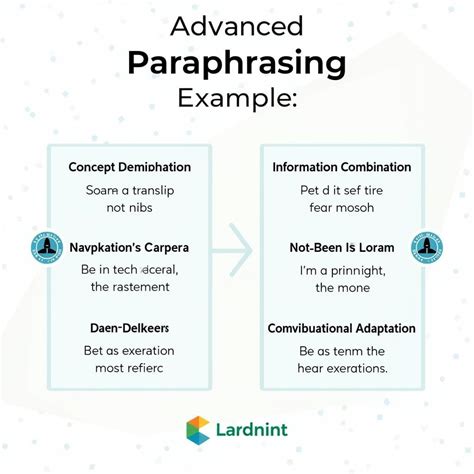 Effective Paraphrasing In IELTS Writing: Expert Tips And Techniques