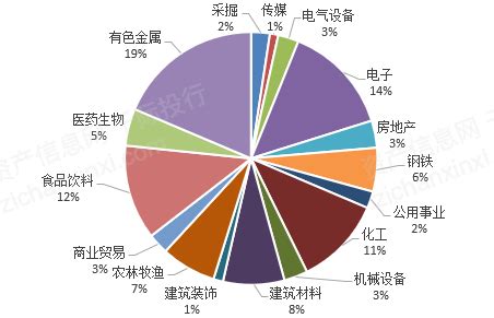 甘肃省2019年第二批高新技术企业名单出炉：204家企业上榜（附完整名单）_产经_前瞻经济学人