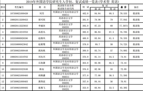 大学成绩单翻译模版有哪些-译联翻译公司