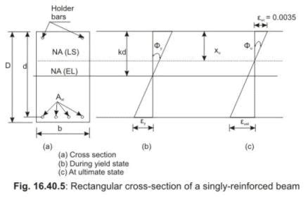 Ductile Design and Detailing of Earthquake Resistant Structures ...