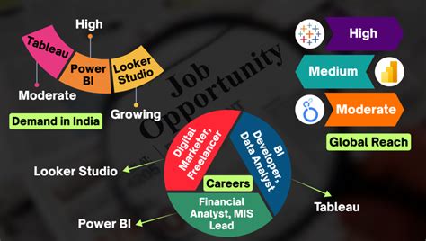 Power BI, Tableau, or Looker Studio – What Should You Learn First ...