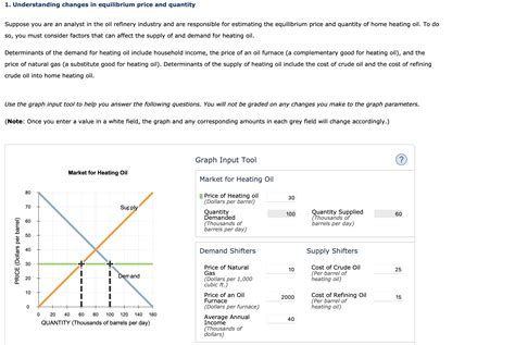 Solved 1. Understanding changes in equilibrium price and | Chegg.com
