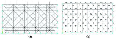 Image result for Symmetric Loading Test